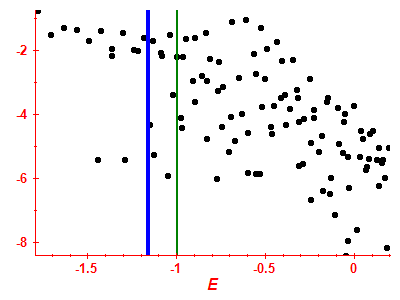 Strength function log